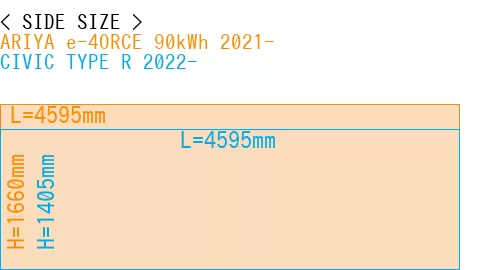 #ARIYA e-4ORCE 90kWh 2021- + CIVIC TYPE R 2022-